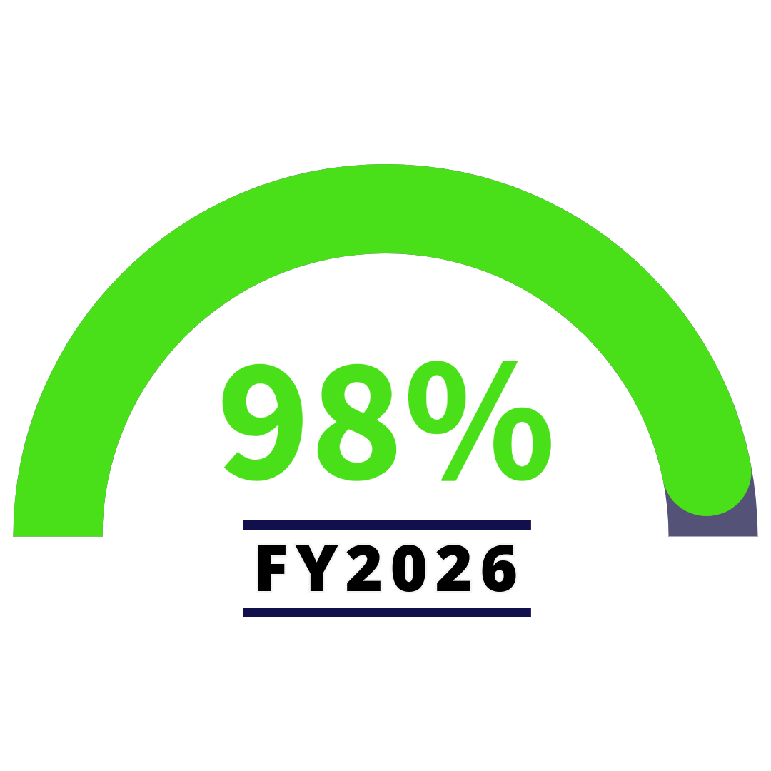 98% Cyclical Inspection Compliance Rate of Single-Family Homes for FY2026
