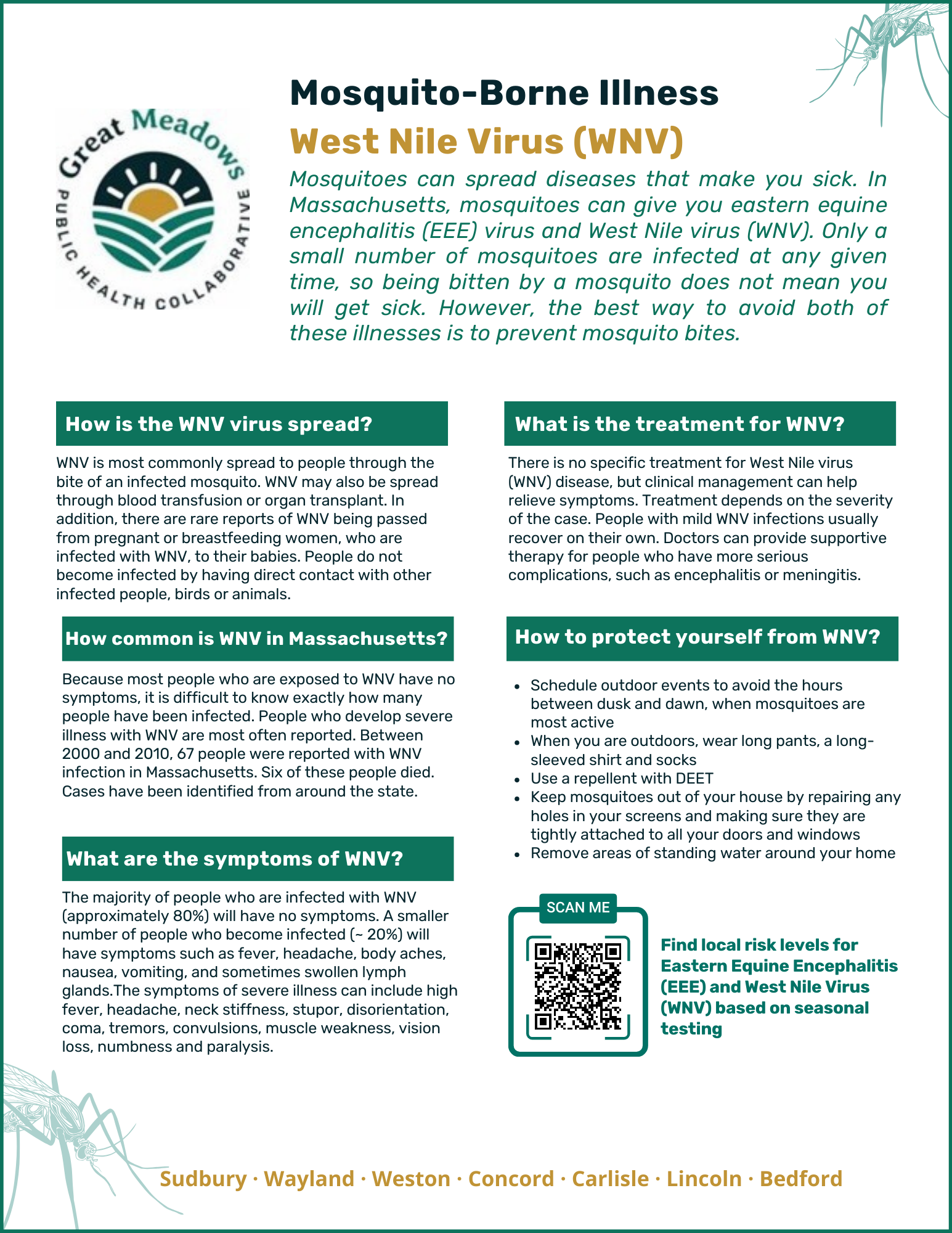 West Nile Virus (WNV) Info Sheet (GMPHC, 2025)