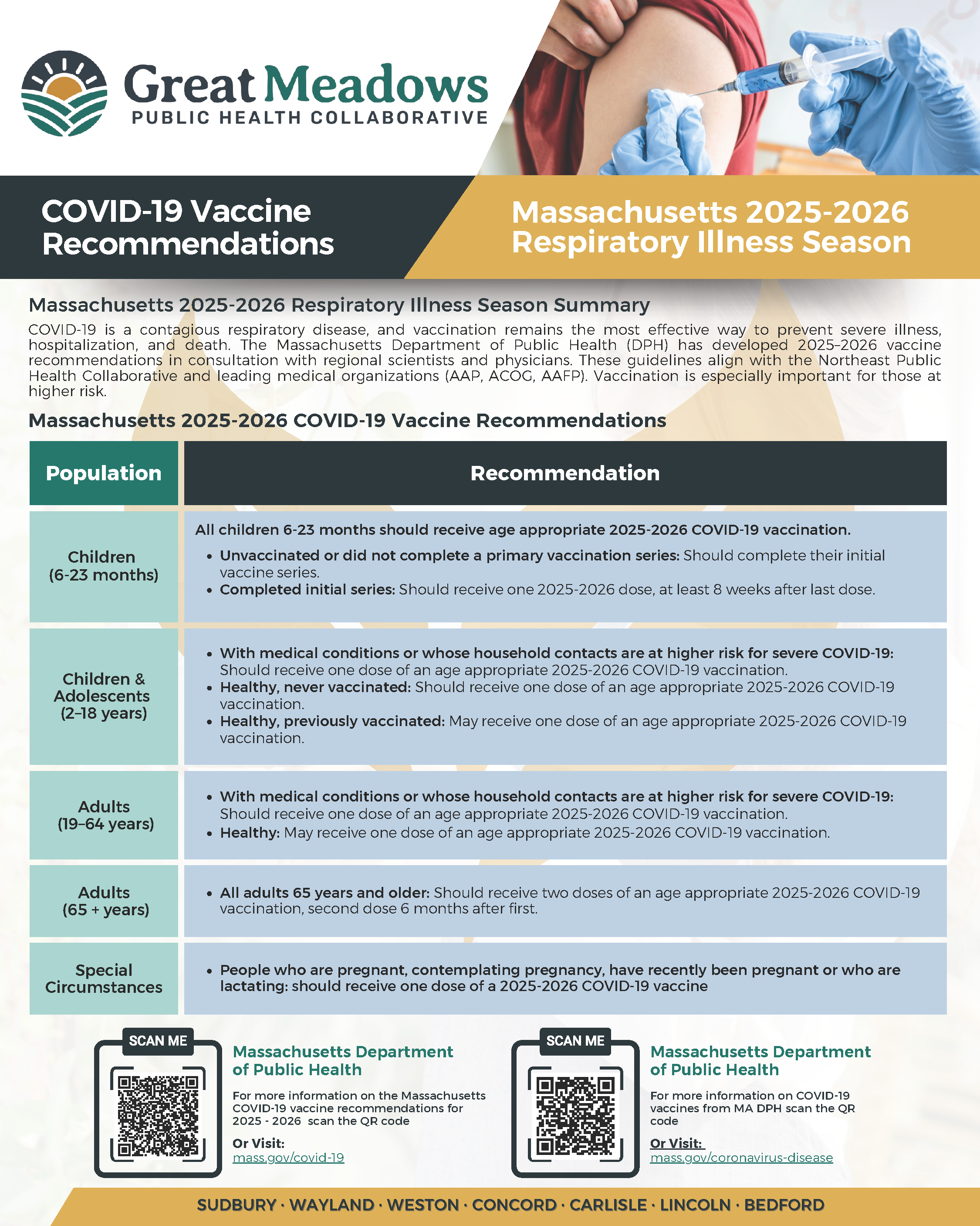 COVID-19 Vaccine Recommendations  v2