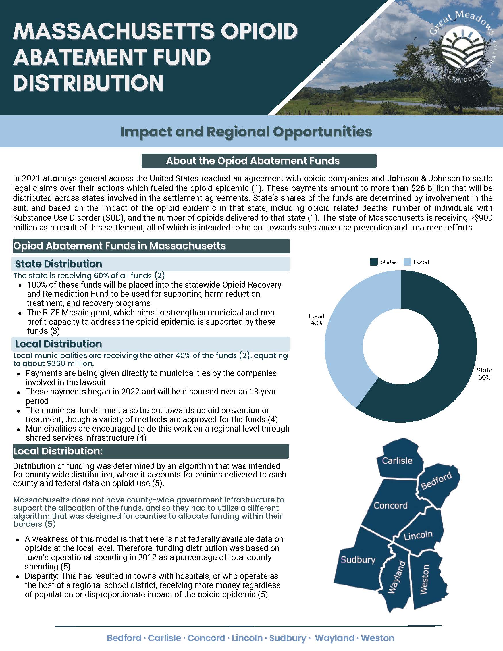 Opioid Abatement Fund Distribution GMPHC 2025 P1_Page_1